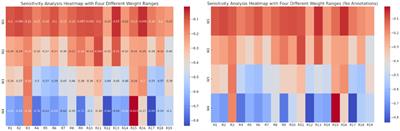 Risk assessment in lithium-ion battery circular economy in sustainable supply chain in automotive industry using gray degree of possibility in game theory and MCDM